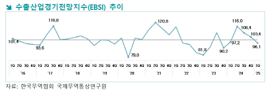 자료: 한국무역협회